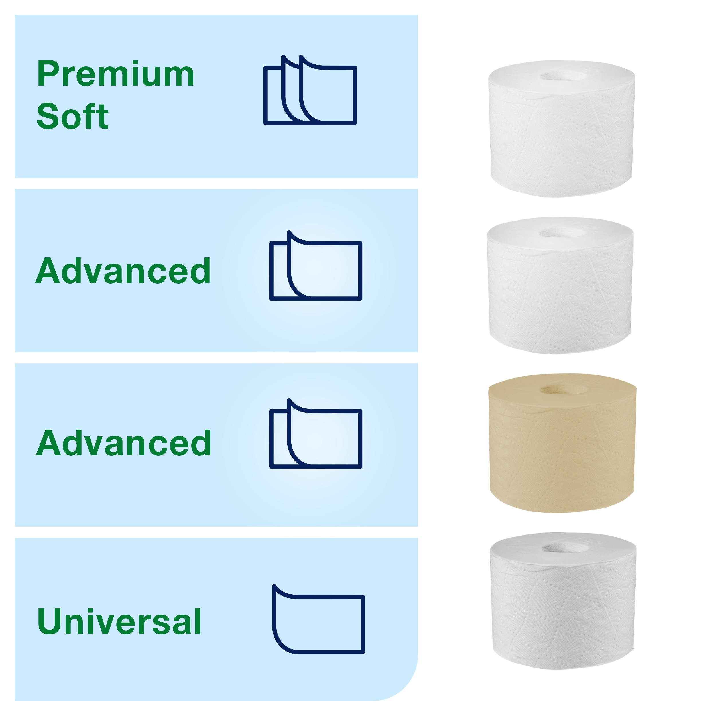 Tork T7 Dispenser Toiletpapir u/hylse, Dual, Hvid