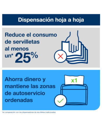 Tork Xpressnap® Servilleta Blanca para Dispensador N4, Universal, Plegado 1/4, 1 Capa, 1125 servilletas, 10840